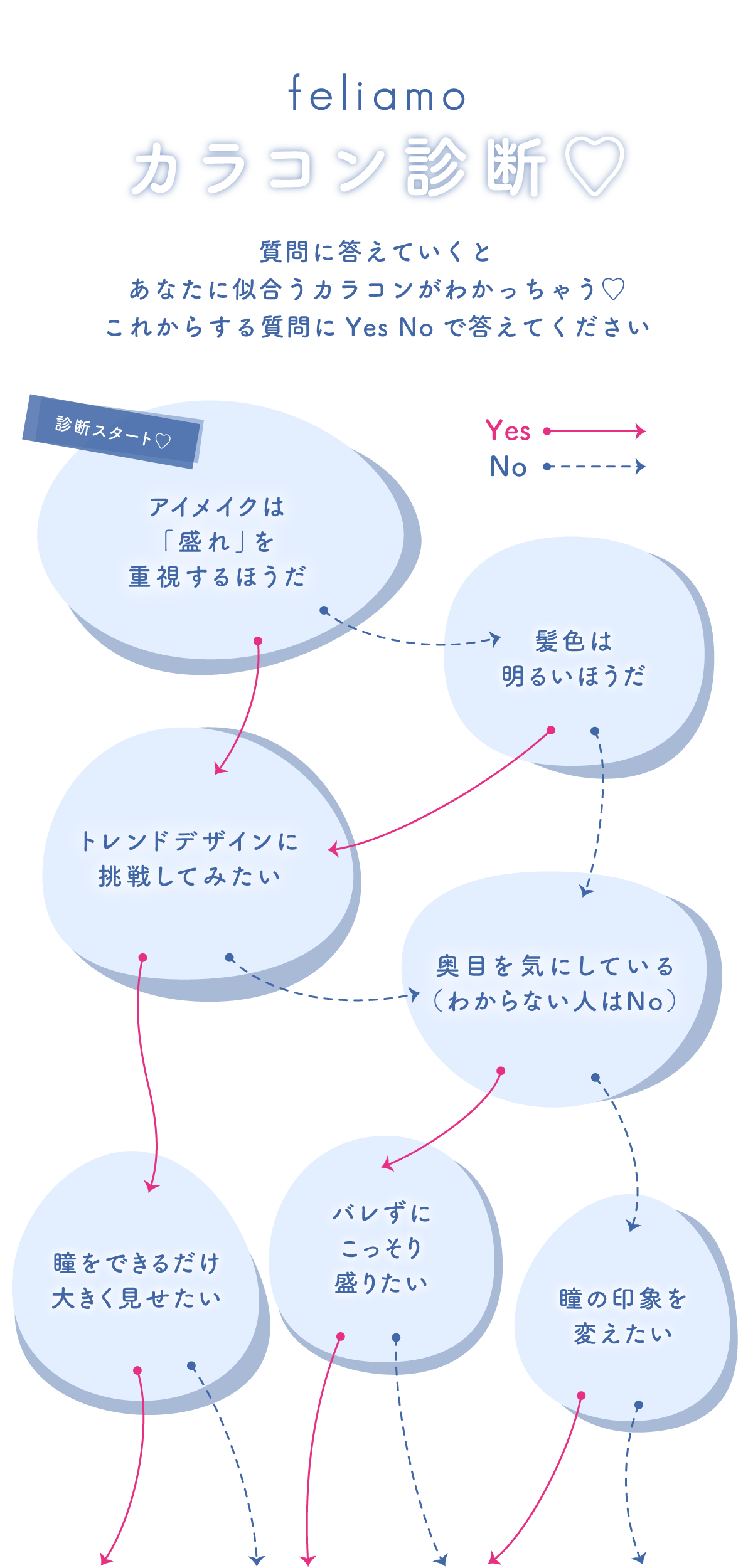 本命カラコン診断