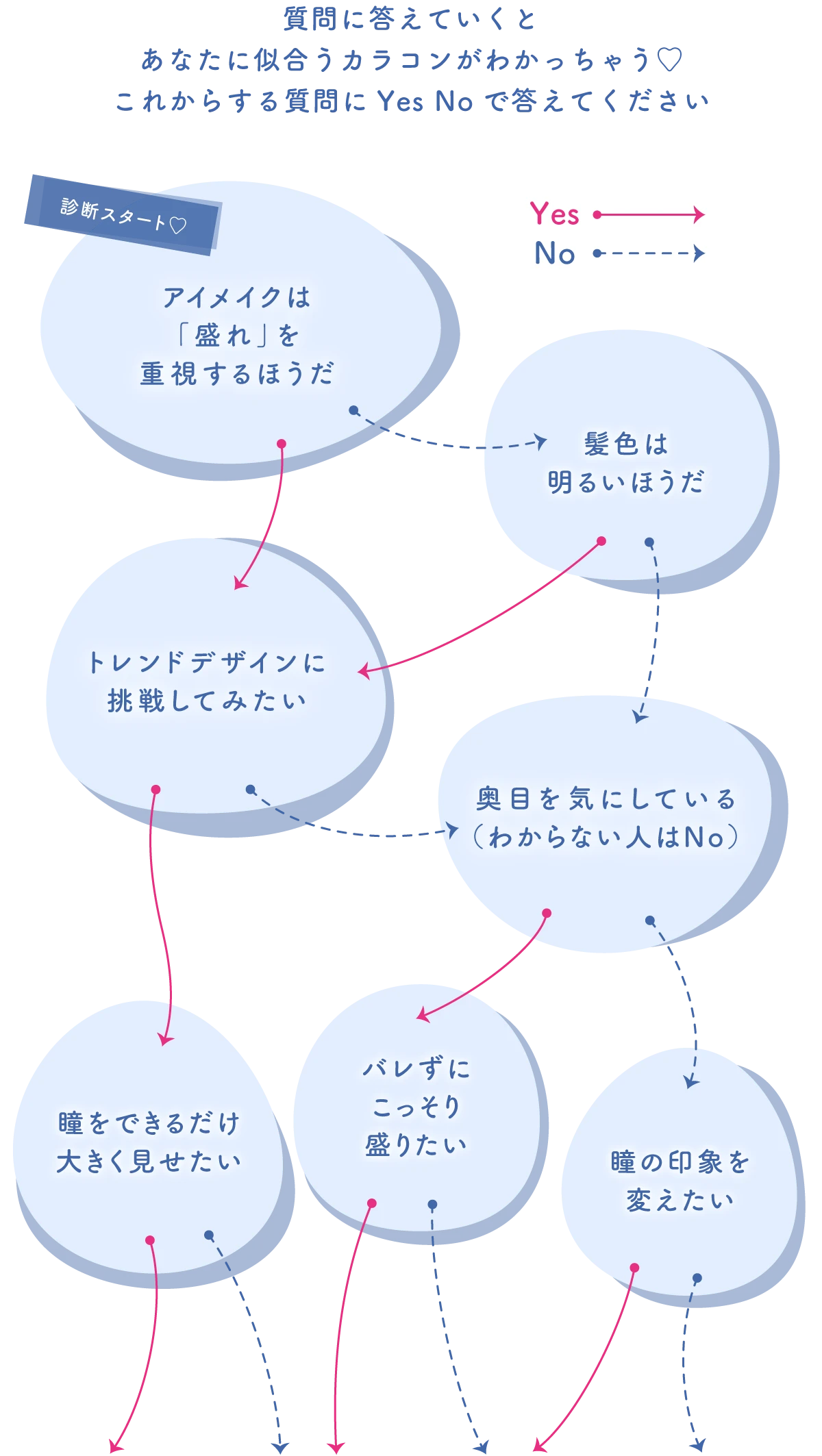 本命カラコン診断